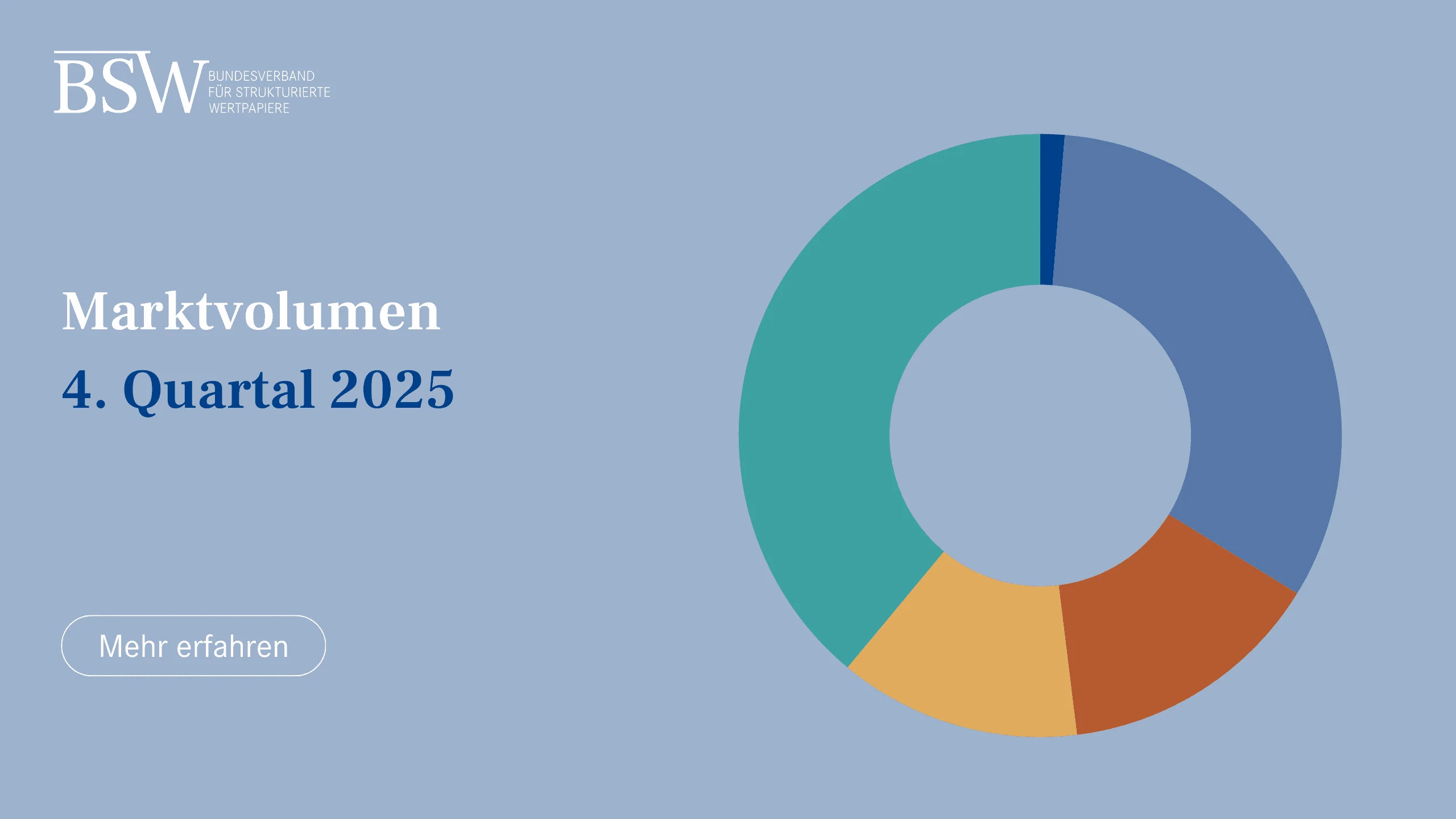 Marktvolumen, 4. Quartal 2025