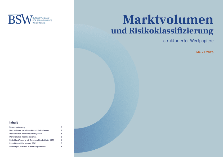 Marktvolumen und Risikoklassifizierung
