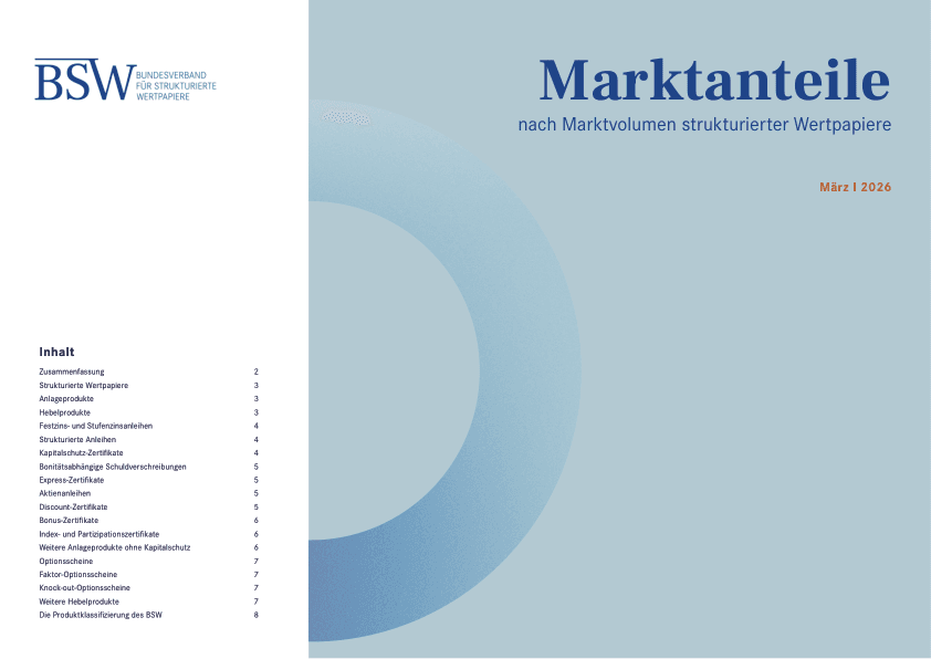 Marktanteile nach Marktvolumen