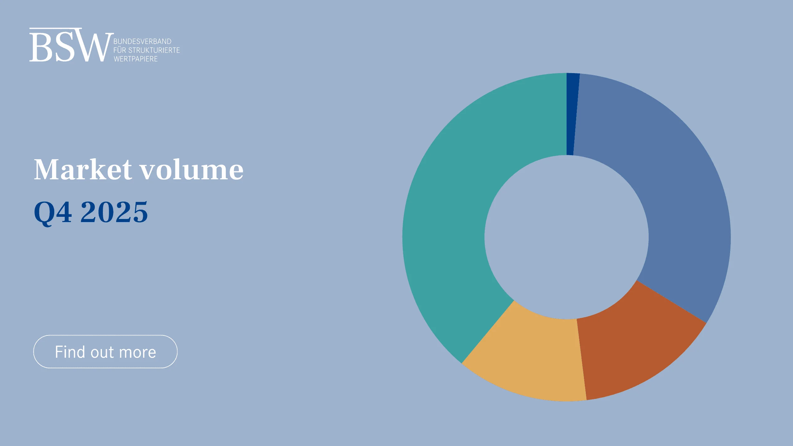Market volume, Q4 2025