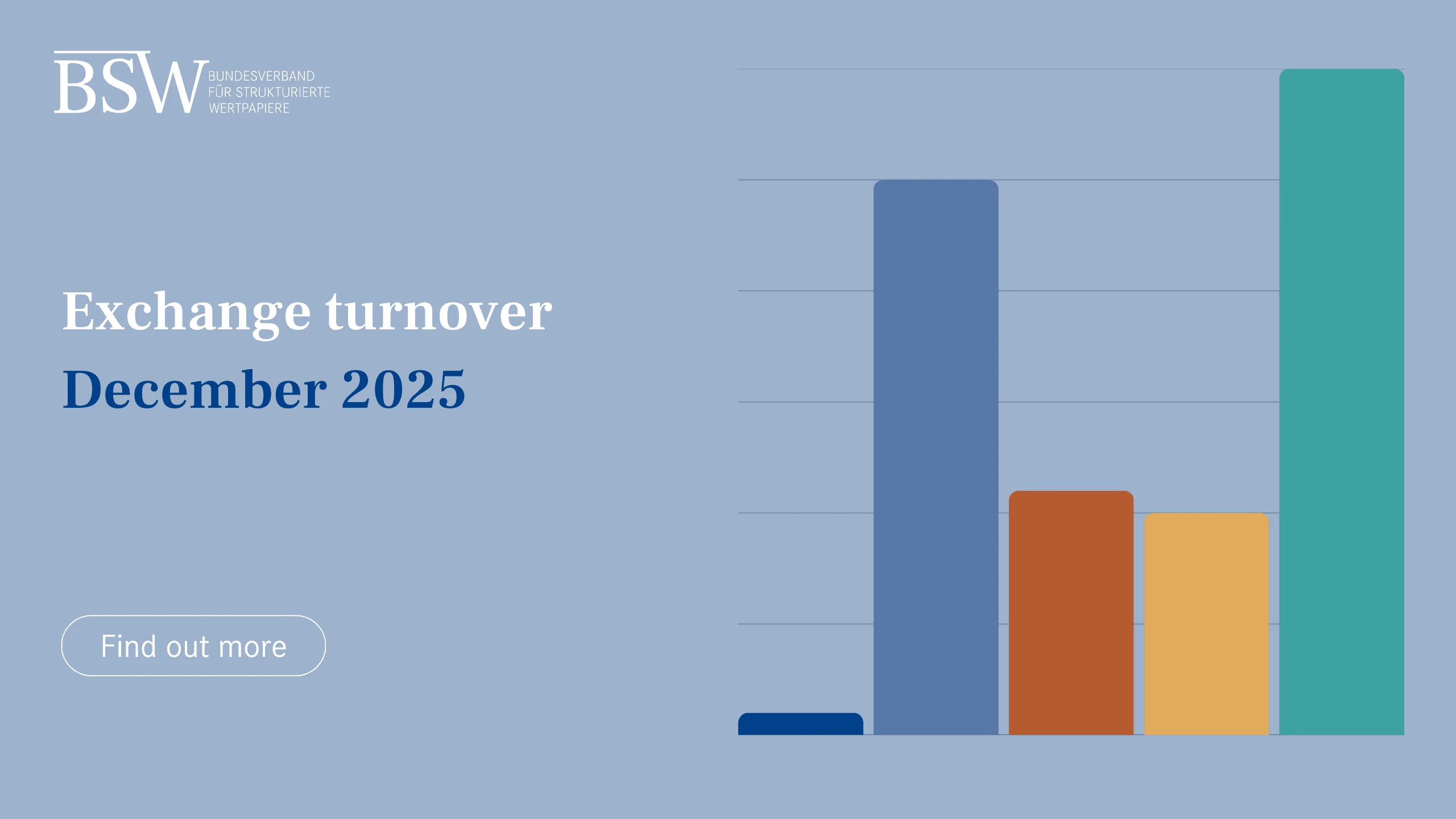 Exchange turnover, December 2025